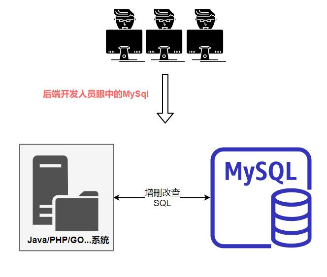 图解MySQL架构设计