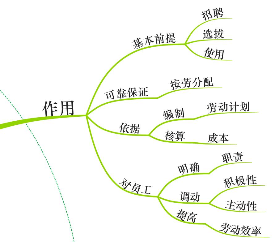 ​组织架构设计和工作分析——顶层设计和最小单元设计，共同决定了组织人才之网的张力​和强度