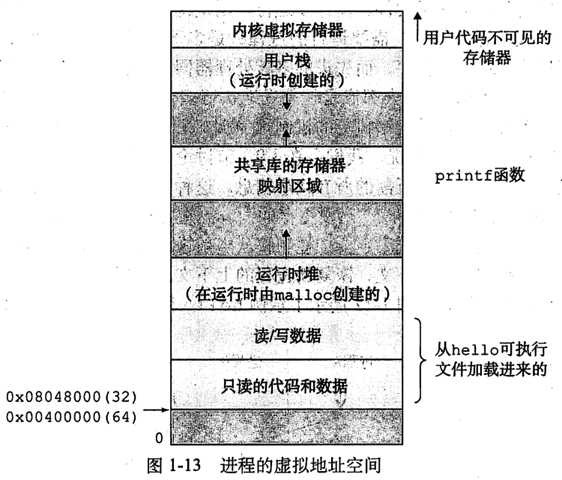 虚拟存储器