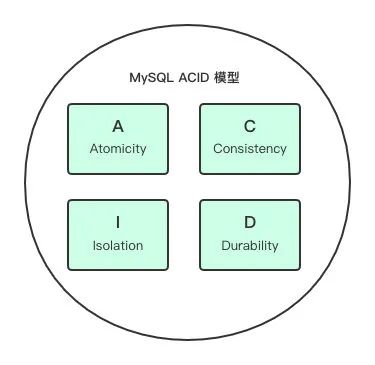 你了解MySQL 的事务隔离级别吗？