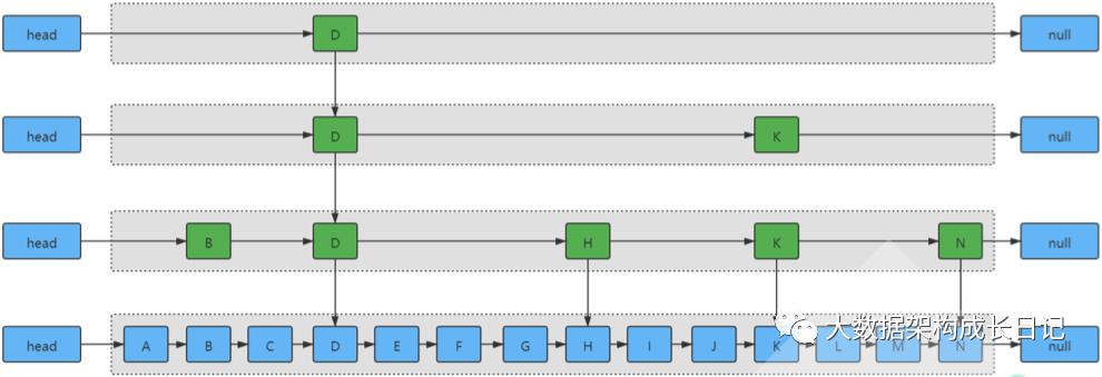 HBase（1）