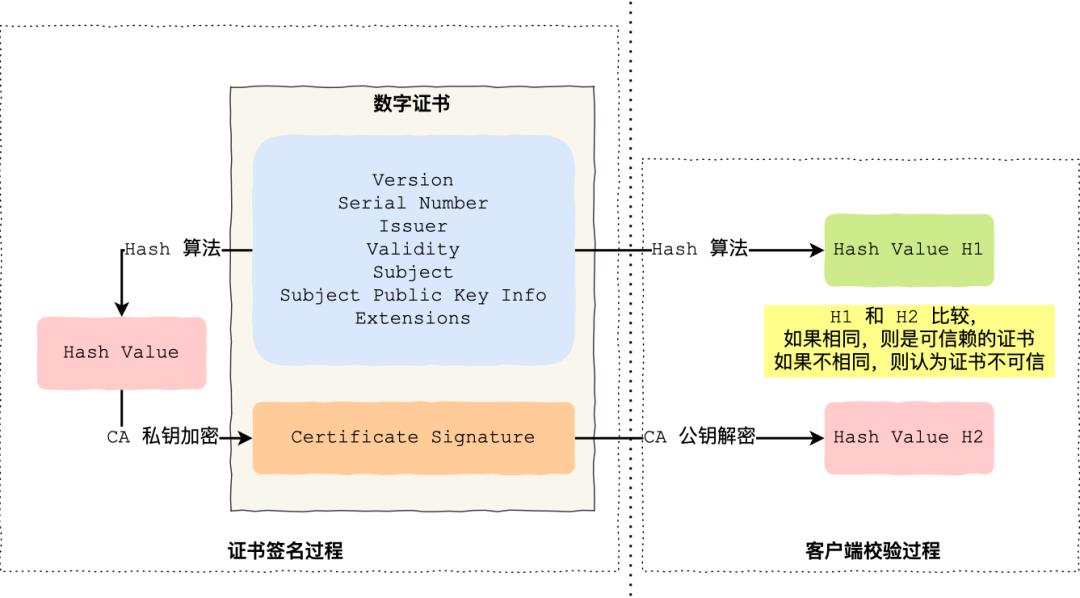 几幅图，拿下 HTTPS