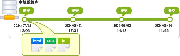 [外链图片转存失败,源站可能有防盗链机制,建议将图片保存下来直接上传(img-V8OzypXx-1624766574141)(assets/06.png)]