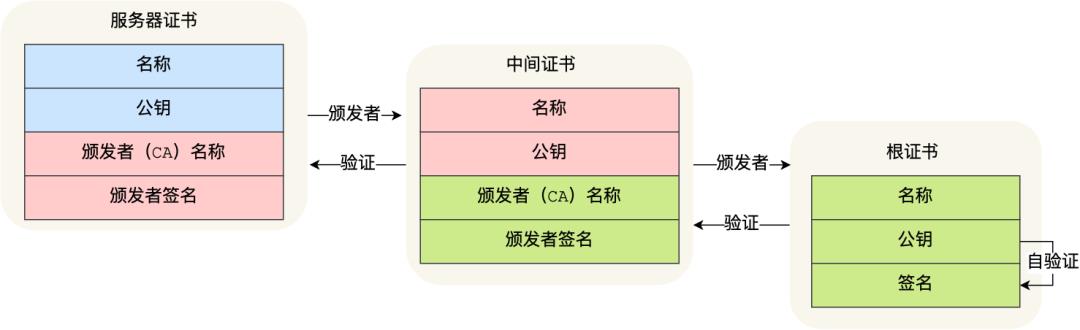 几幅图，拿下 HTTPS