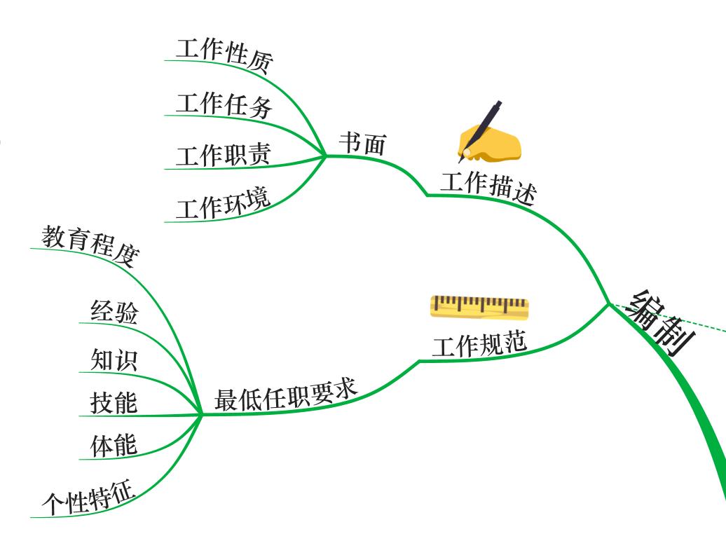 ​组织架构设计和工作分析——顶层设计和最小单元设计，共同决定了组织人才之网的张力​和强度