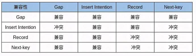 阿里二面：怎么解决MySQL死锁问题的？