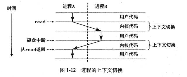 上下文切换