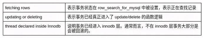 阿里二面：怎么解决MySQL死锁问题的？