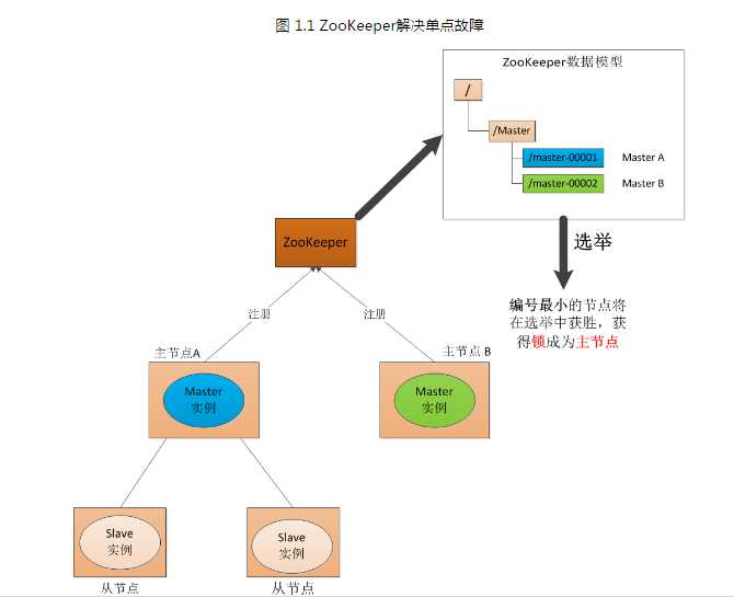 技术分享图片