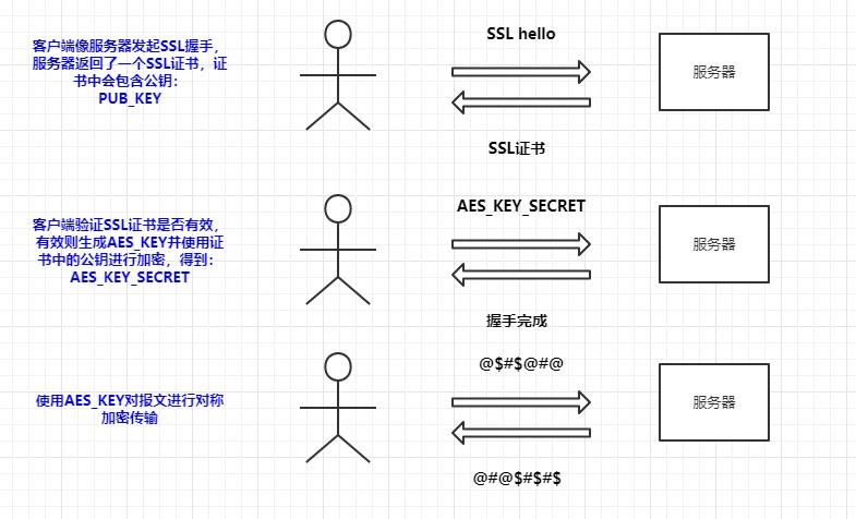 记住看小电影前一定要检查网址是不是 HTTPS 的，不然…