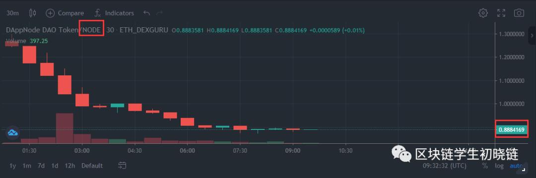 在Gitcoin捐赠1美元 获得了1460个空投代币