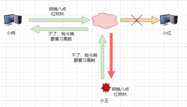 清晰图解HTTPS原理，助我理解okhttp！