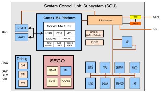 NXP iMX8 SCFW和Boot container image编译_web388.png