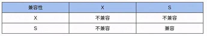 阿里二面：怎么解决MySQL死锁问题的？