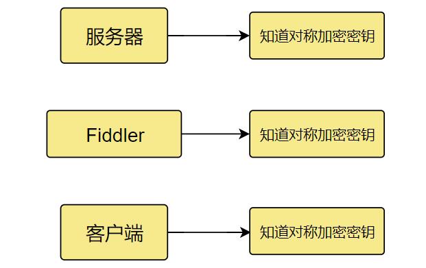 为什么如此安全的https协议却仍然可以被抓包呢？