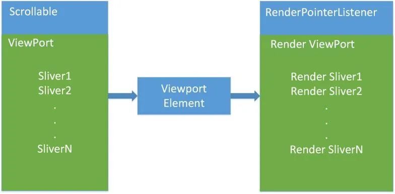 干货 | Flutter控件CustomScrollView原理解析及应用实践