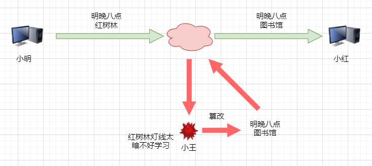 清晰图解HTTPS原理，助我理解okhttp！