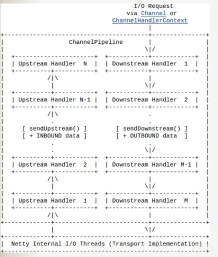 Netty详解之整体架构