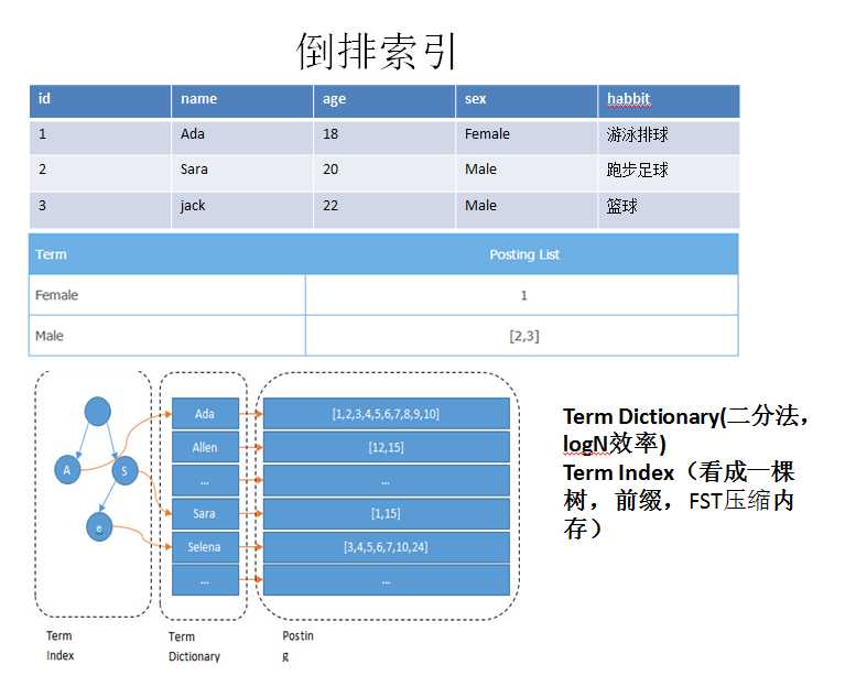 技术分享图片