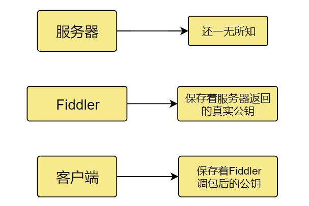 为什么如此安全的https协议却仍然可以被抓包呢？