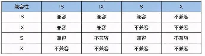 阿里二面：怎么解决MySQL死锁问题的？