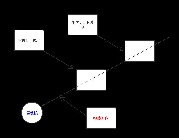 技术分享图片