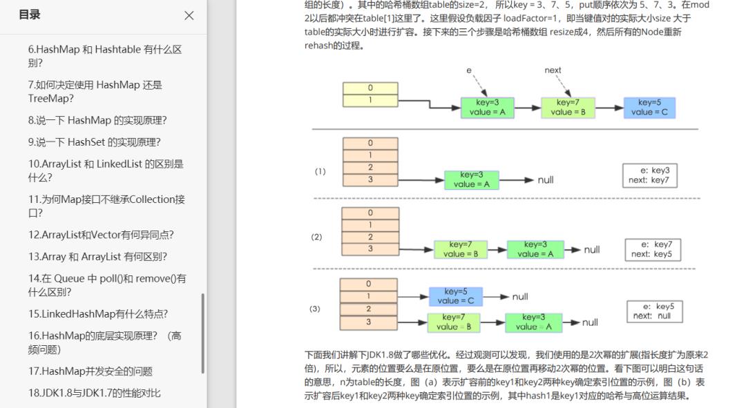 安排，1000+道Java面试题，31个专题