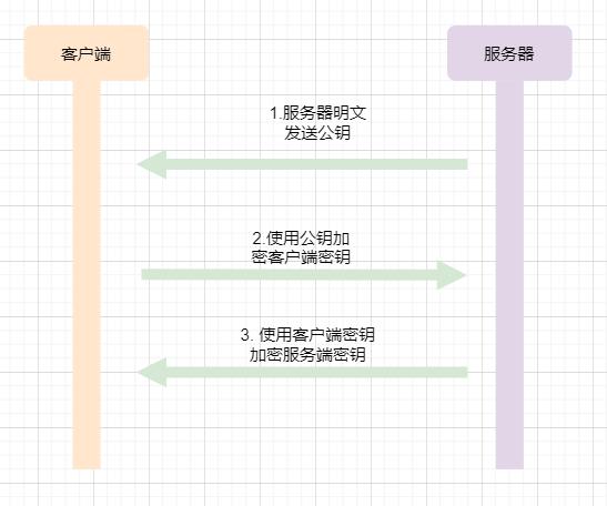 清晰图解HTTPS原理，助我理解okhttp！