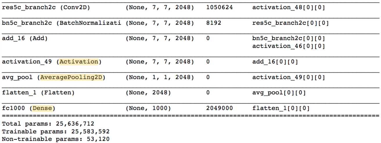 resnet-50 layers in Keras