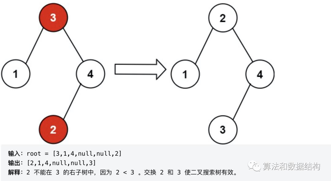 二叉树(四)--恢复二叉搜索树