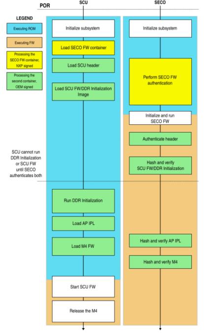 NXP iMX8 SCFW和Boot container image编译_web1419.png