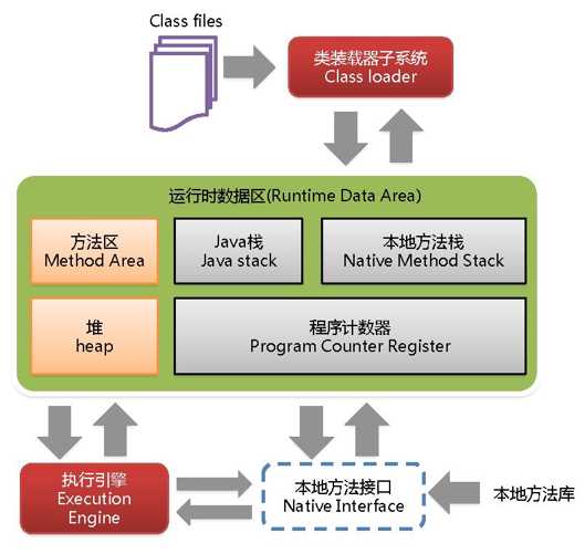 技术分享图片