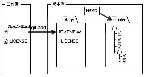 技术分享图片