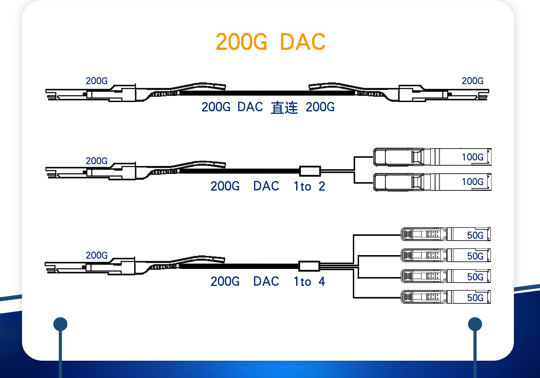 200G DAC连接方案