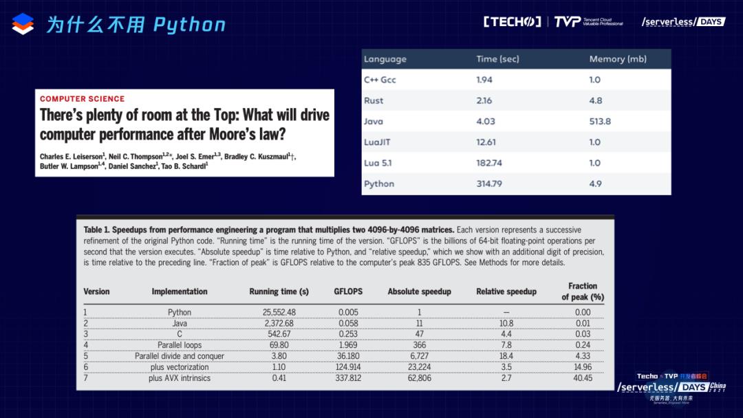 替代Docker，登上顶刊，这款开源沙箱牛在哪里？