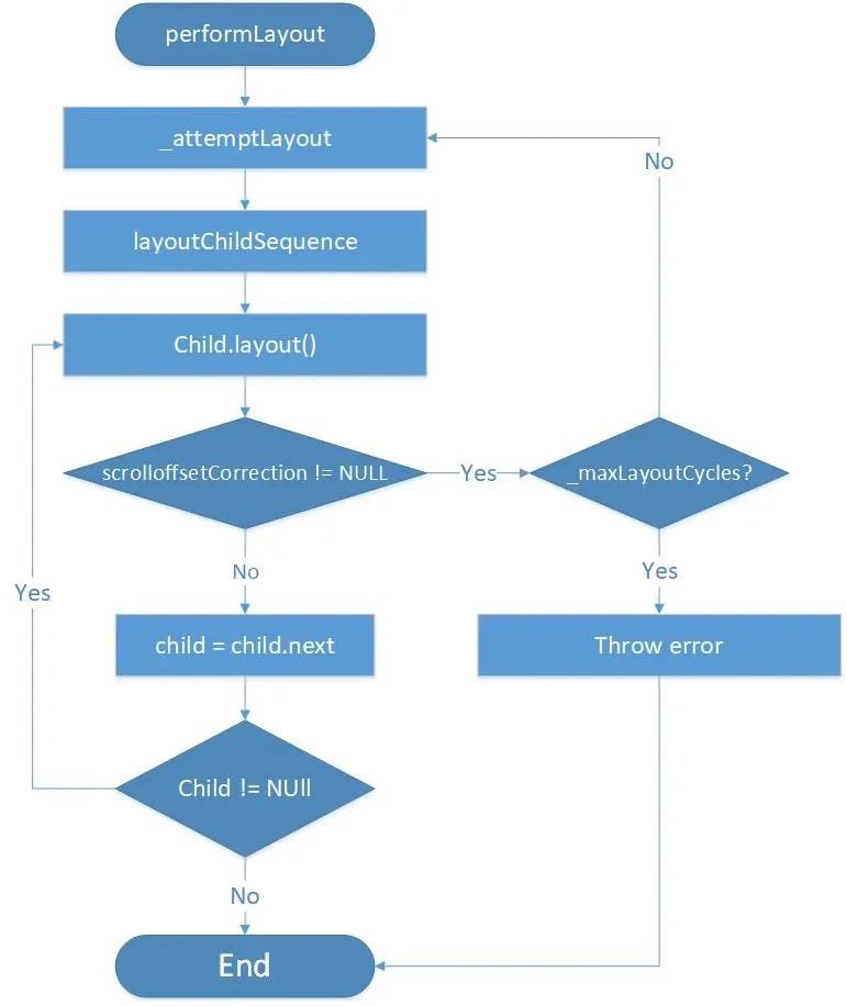 干货 | Flutter控件CustomScrollView原理解析及应用实践