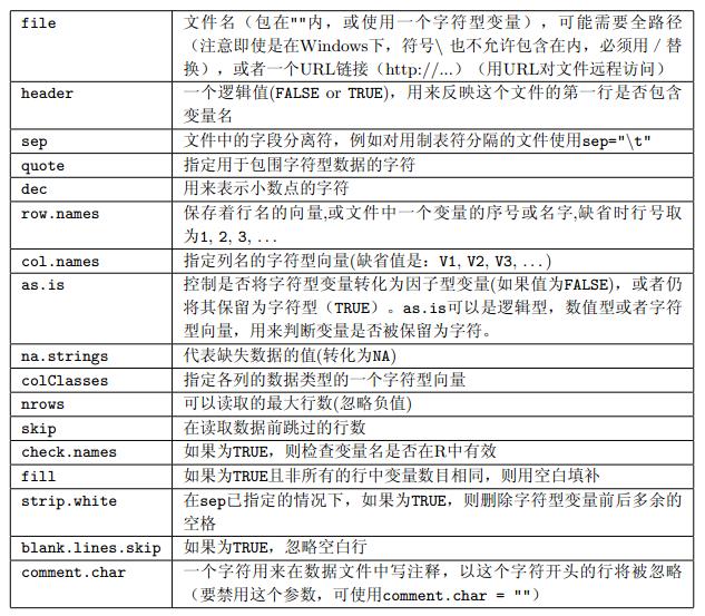 参数注释