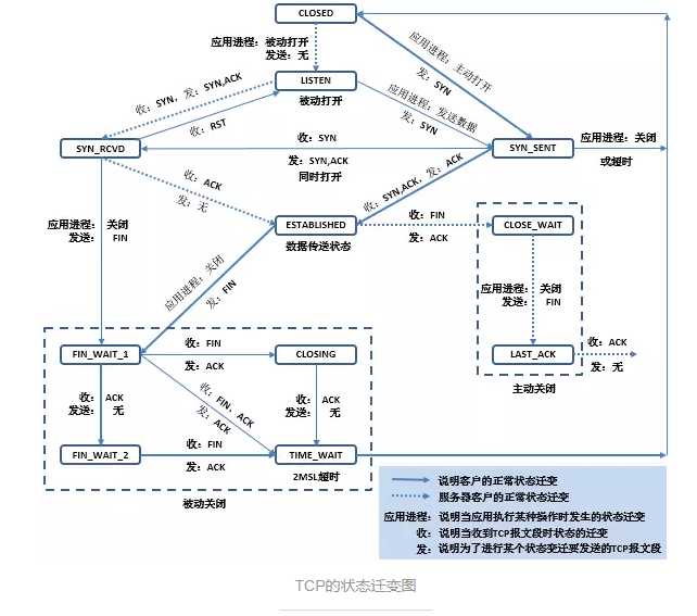 技术分享图片