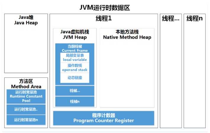 JVM内存模型