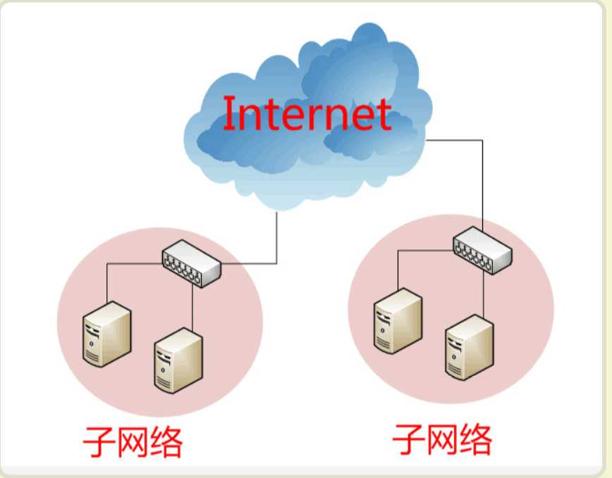 技术分享图片