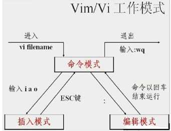 技术图片