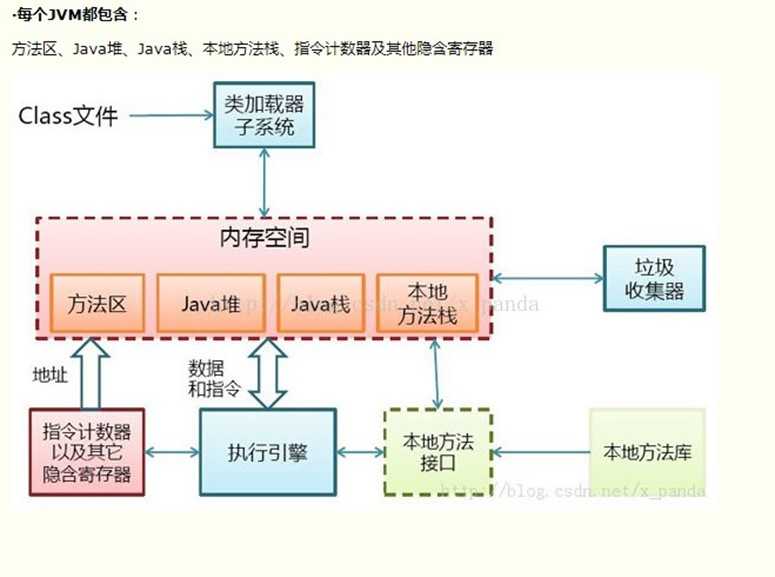 技术分享图片