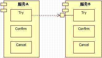 技术图片