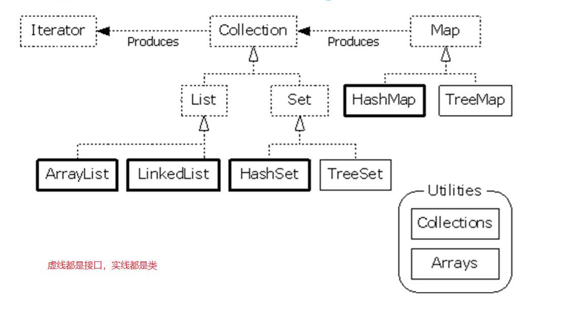 技术图片