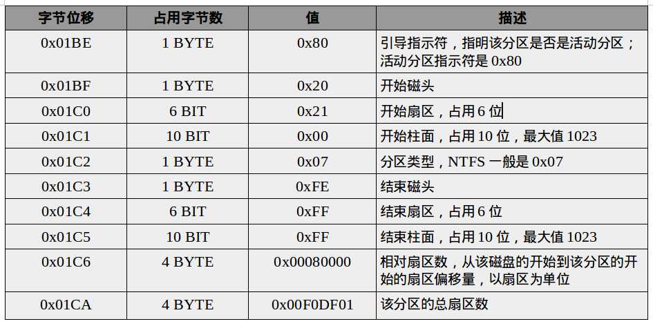 技术分享图片