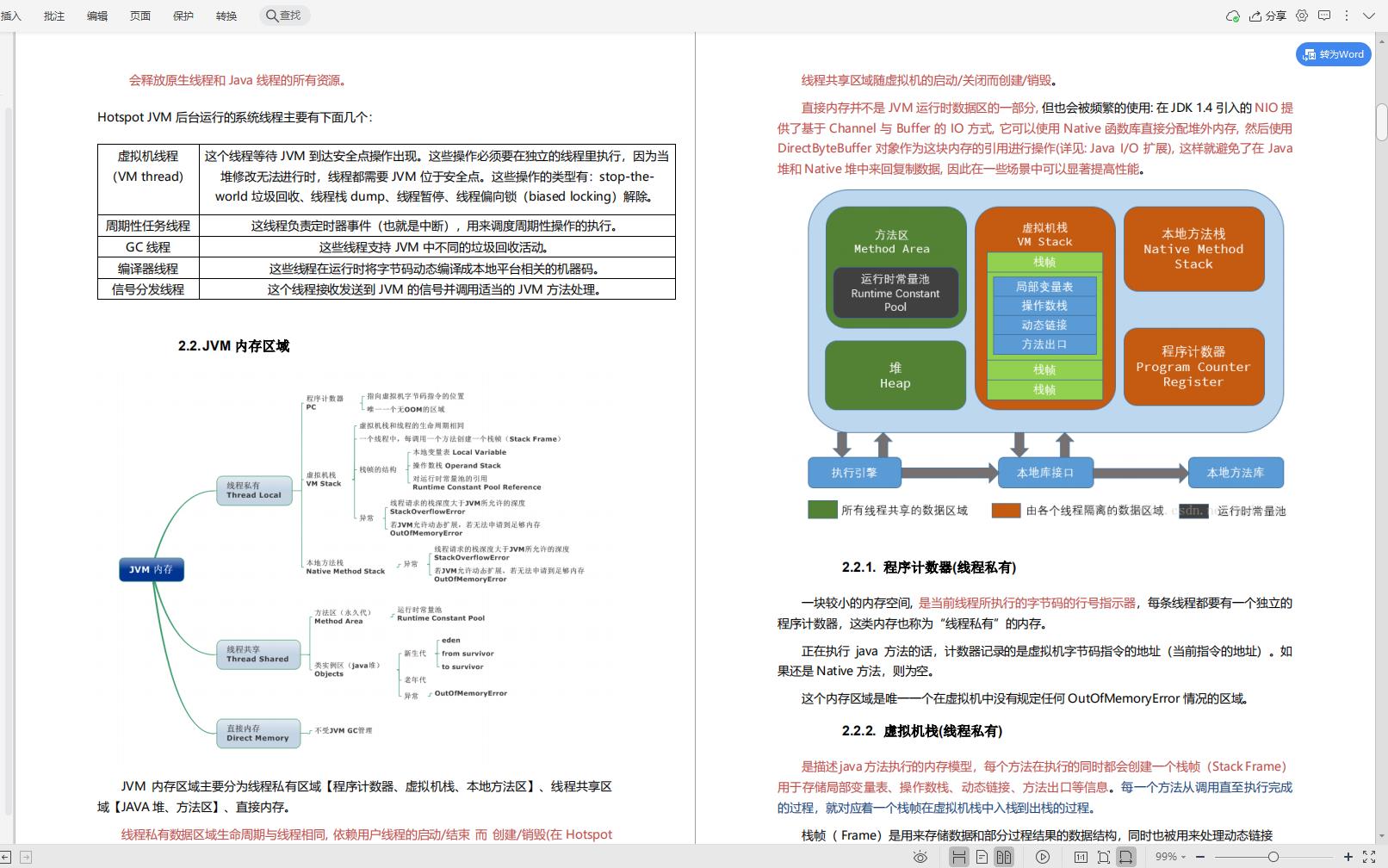 阿里开发人员献礼“Java架构成长笔记”，深入内核，拒绝蒙圈