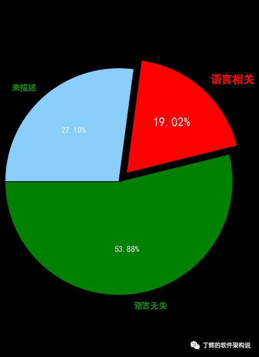 Rust语言在电信领域应用分析