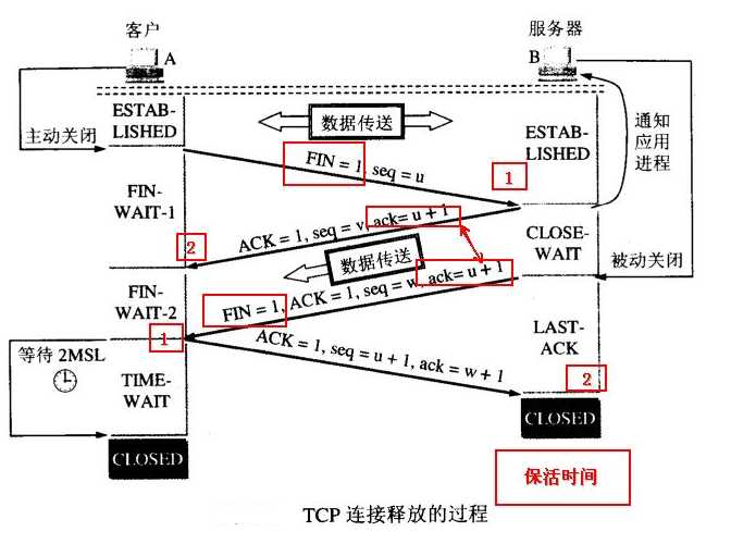 技术分享图片