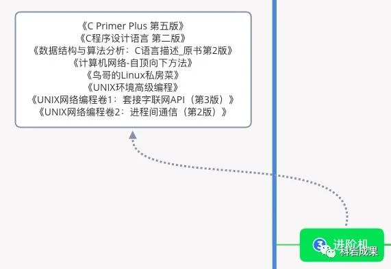 嵌入式工程师讲述：C语言从小菜鸡到老司机