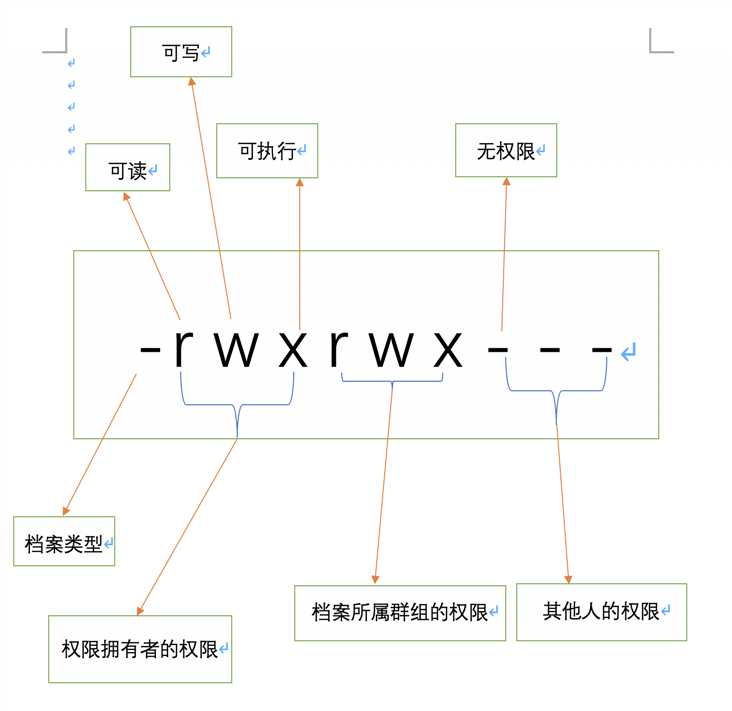 技术图片